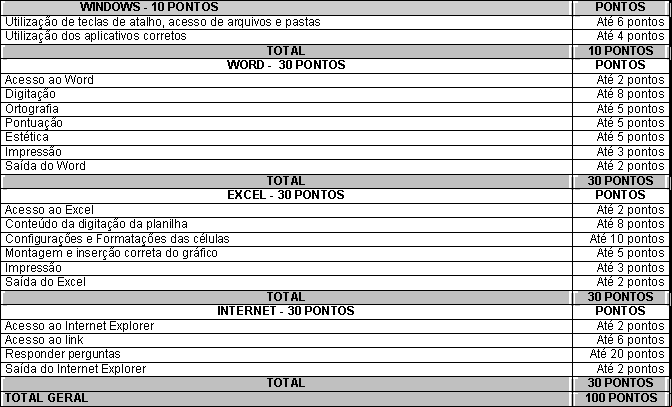 Caixa de texto: WINDOWS - 10 PONTOS	PONTOS
Utiliza